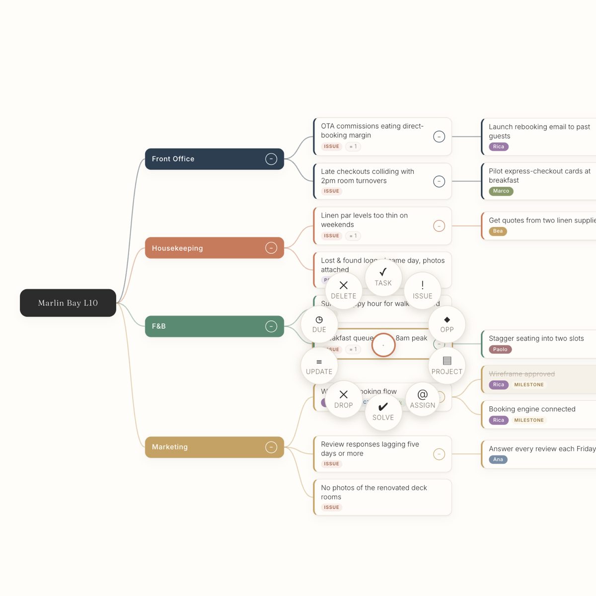 Quick actions fanned out around an issue on the map