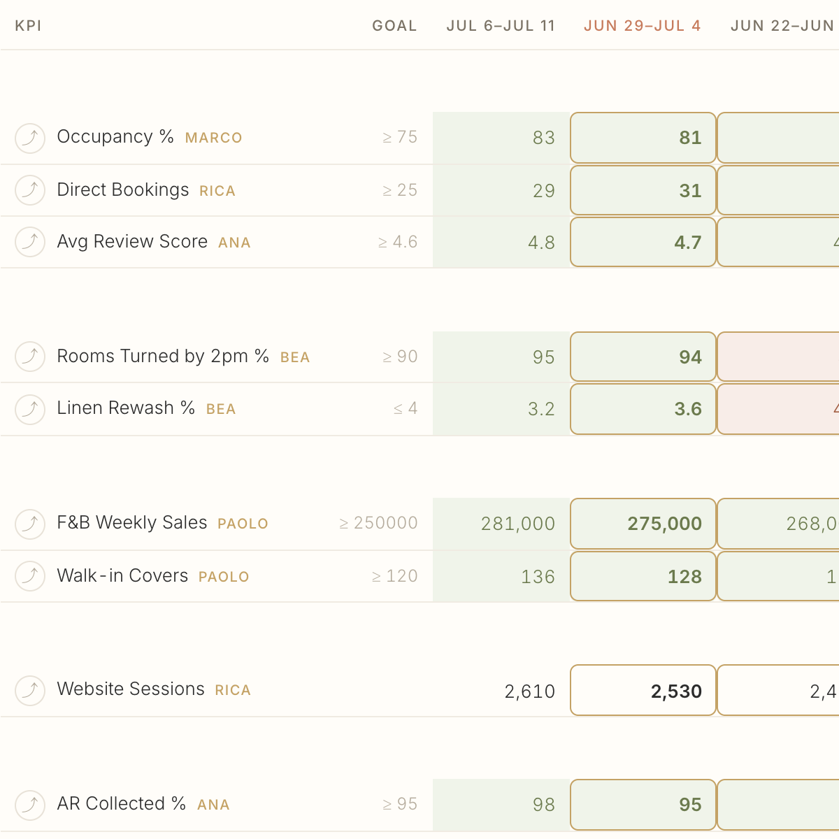 A weekly scorecard of the numbers that matter